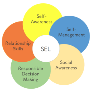 SEL.png