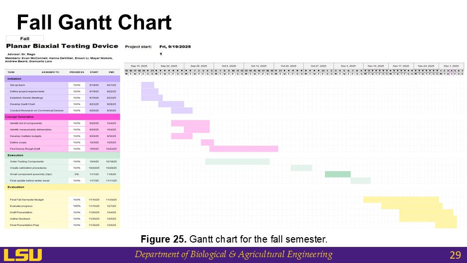 Slide29