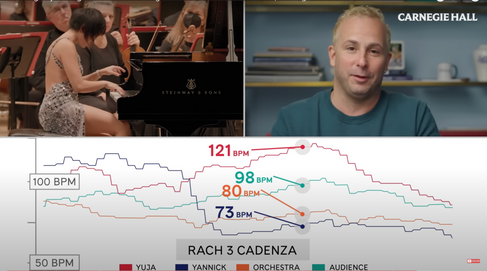 Heart rate data visualized during the Rach 3 cadenza.