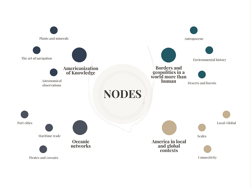 Circles Healthy Lifestyle Mind Map (5).p