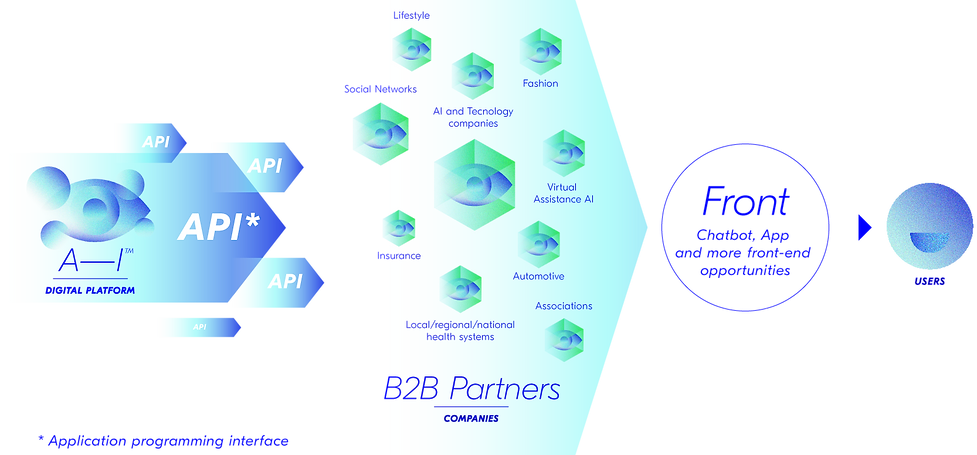 Api(2021).png