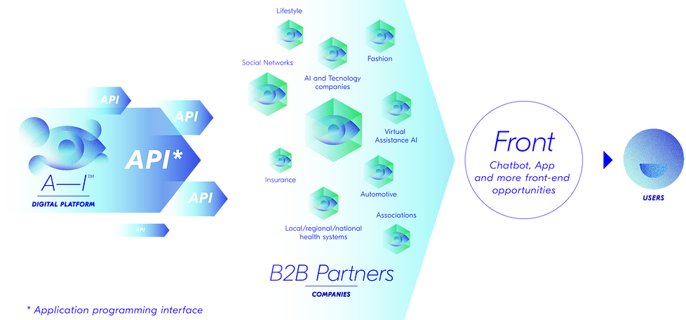 Api(2021).png