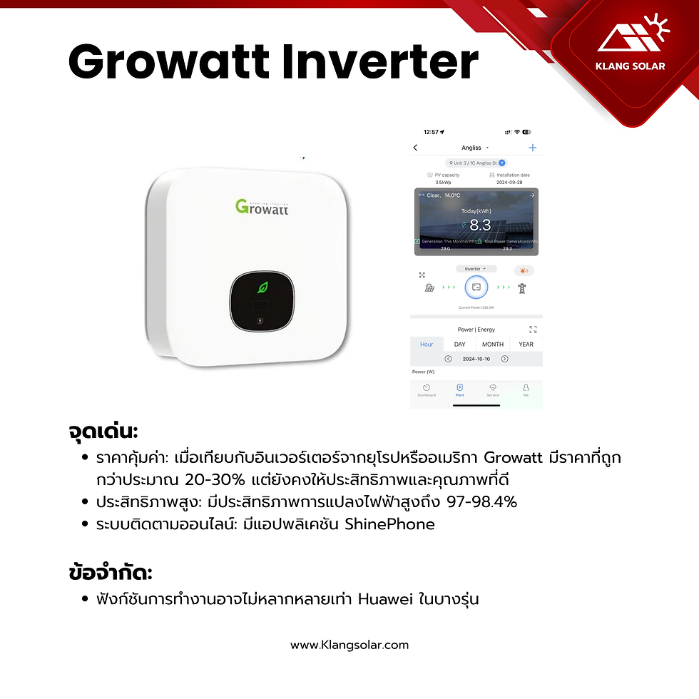 Growatt inverter