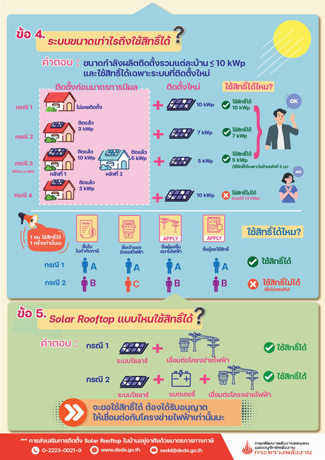ลดหย่อนภาษีสูงสุด 2 แสนบาท