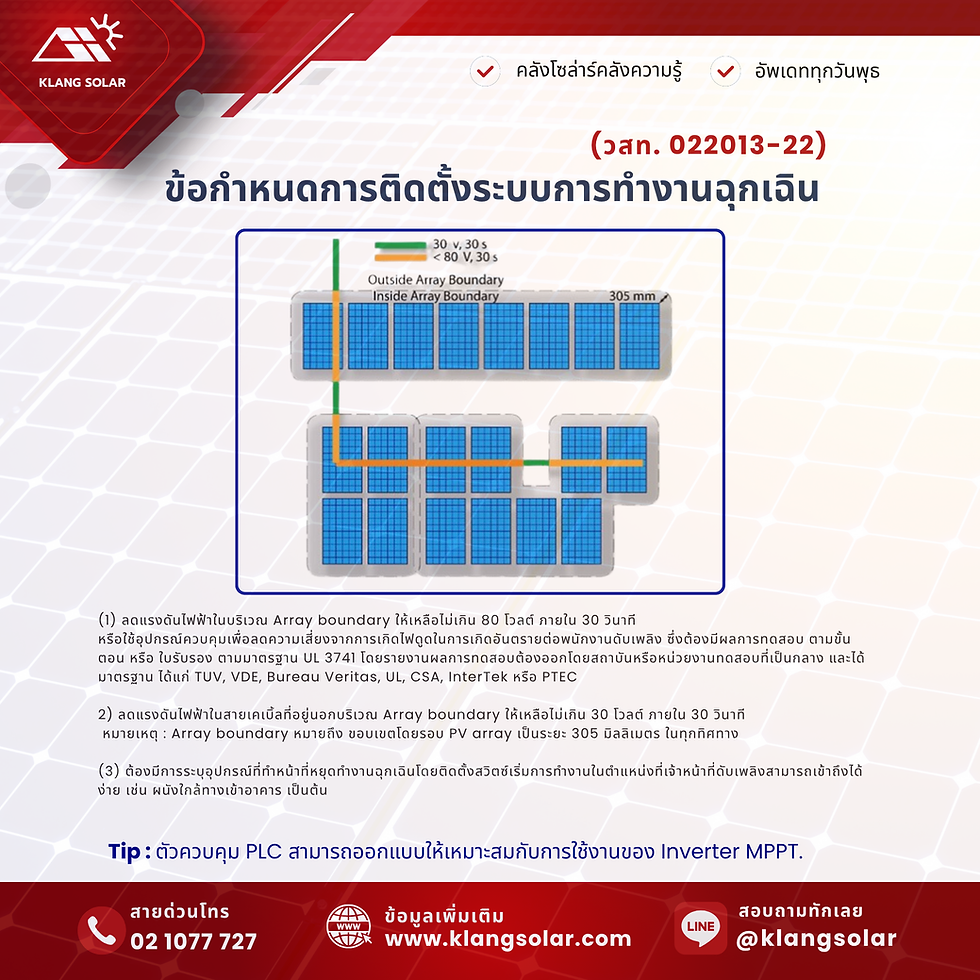 ข้อกำหนดติดตั้งระบบการทำงานฉุกเฉิน (วสท.022013-22)