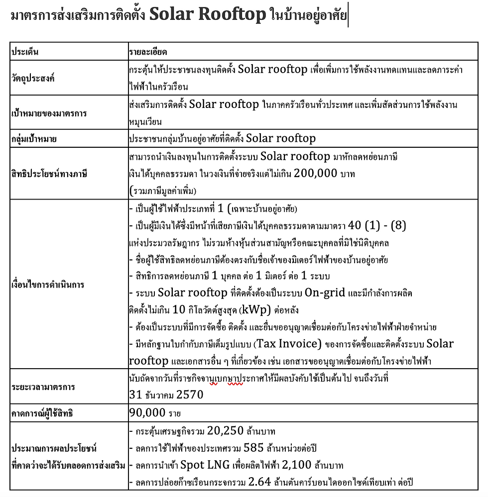 มาตรการลดหย่อนภาษี 200,000 บาท