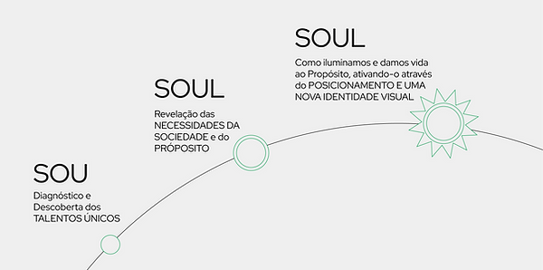 case-ar-rota-do-soul.png