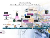 Edge AI & Robot-Powered Quality in Automotive Assembly
