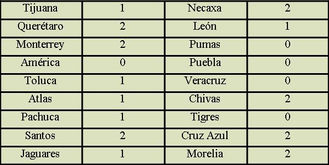 JORNADA SEIS DEL TORNEO MEXICANO