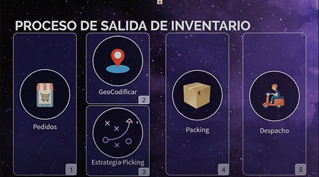 Innovación en Colombia - Channge