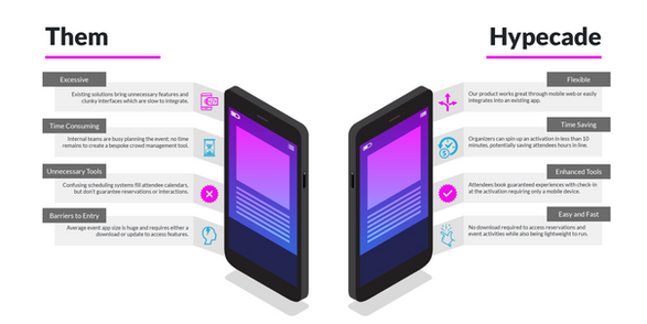 Hypecade sales deck image-app comparison