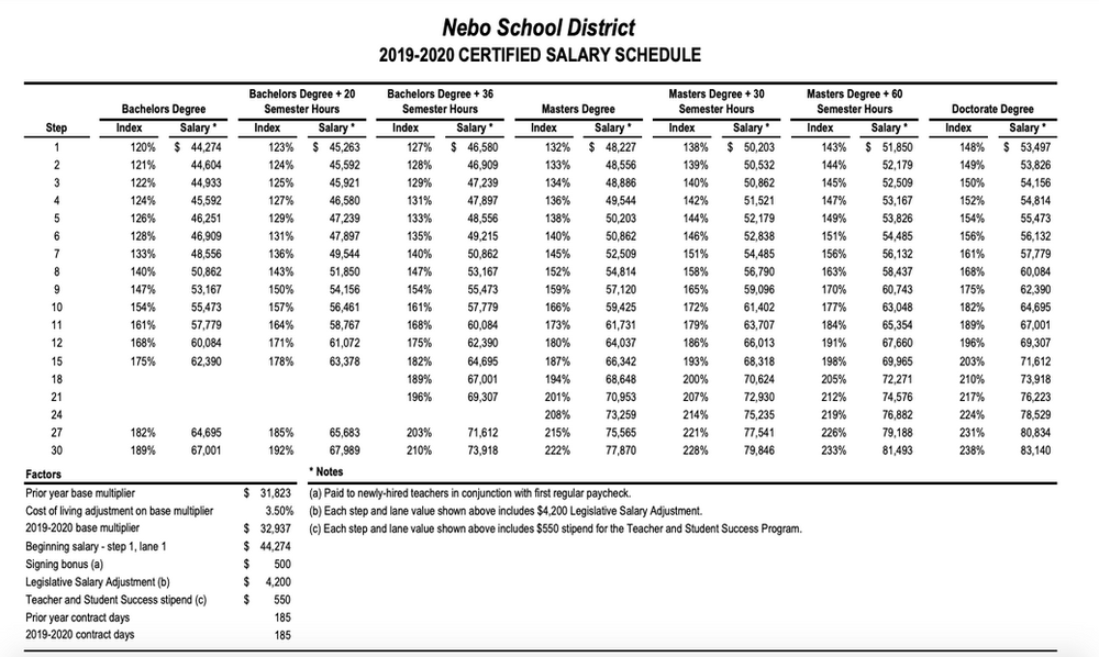 Teacher Salaries Increasing Your Pay