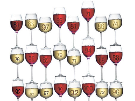 Wine Ratings Explained