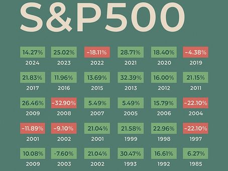The S&P 500: A century of lessons in patience, perspective, and playing the long game...
