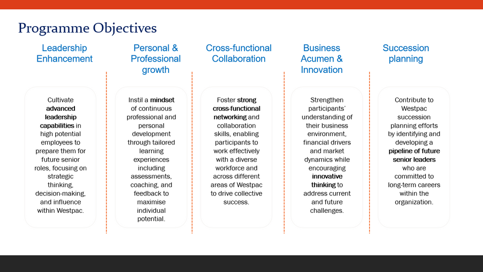 Obiettivi strategici — Leadership, collaborazione, innovazione e succession planning.