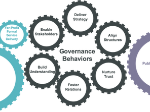 Update: Our work with WHO on governance of the private sector