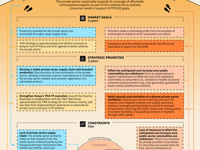 Infographic: Kenya’s Roadmap for Provision of Contraceptive Implants in the Private Sector