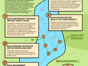 5 Steps to a Healthy Private Sector Market for Implants 