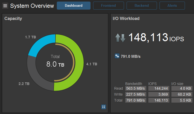 148K IOPS