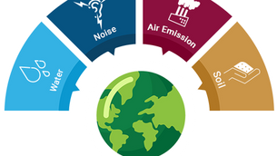 EHS and Business Sustainability