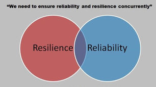 Understanding “Reliability Engineering” vis-à-vis “Resilience Engineering”