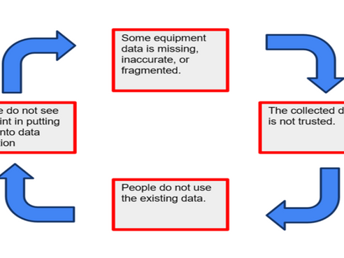 In God, we trust. All the rest, bring data.