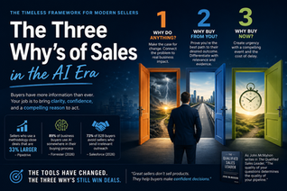 3 Why's of Sales in AI era