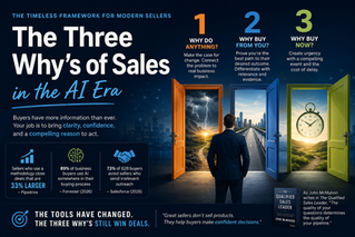 3 Why's of Sales in AI era