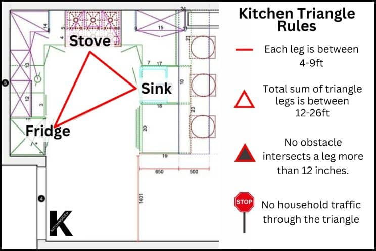 Kitchen Renovation Company