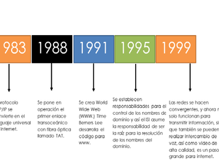 Antecedentes-Línea del tiempo protocolo TCP IP