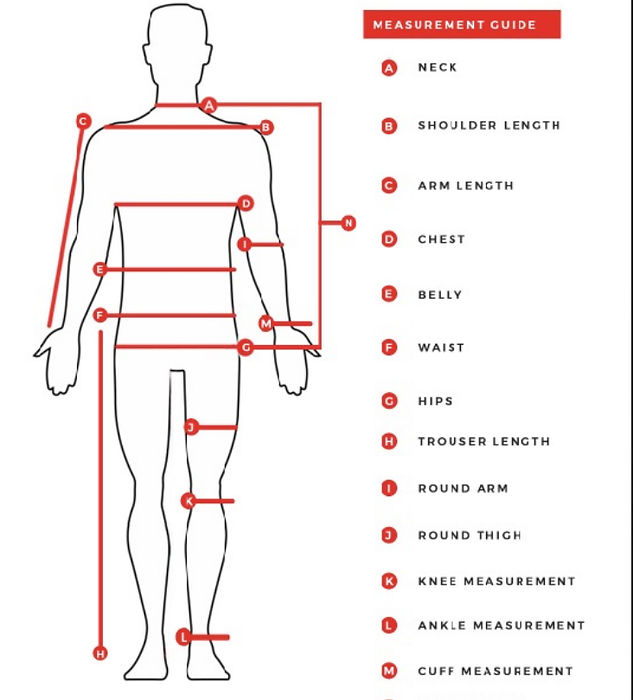 Measurement