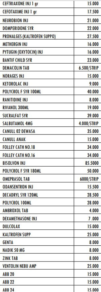 BIAYA PELAYANAN APOTIK