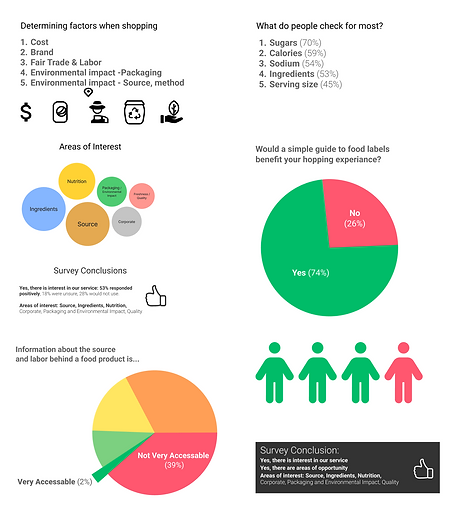 Survey data from user research.