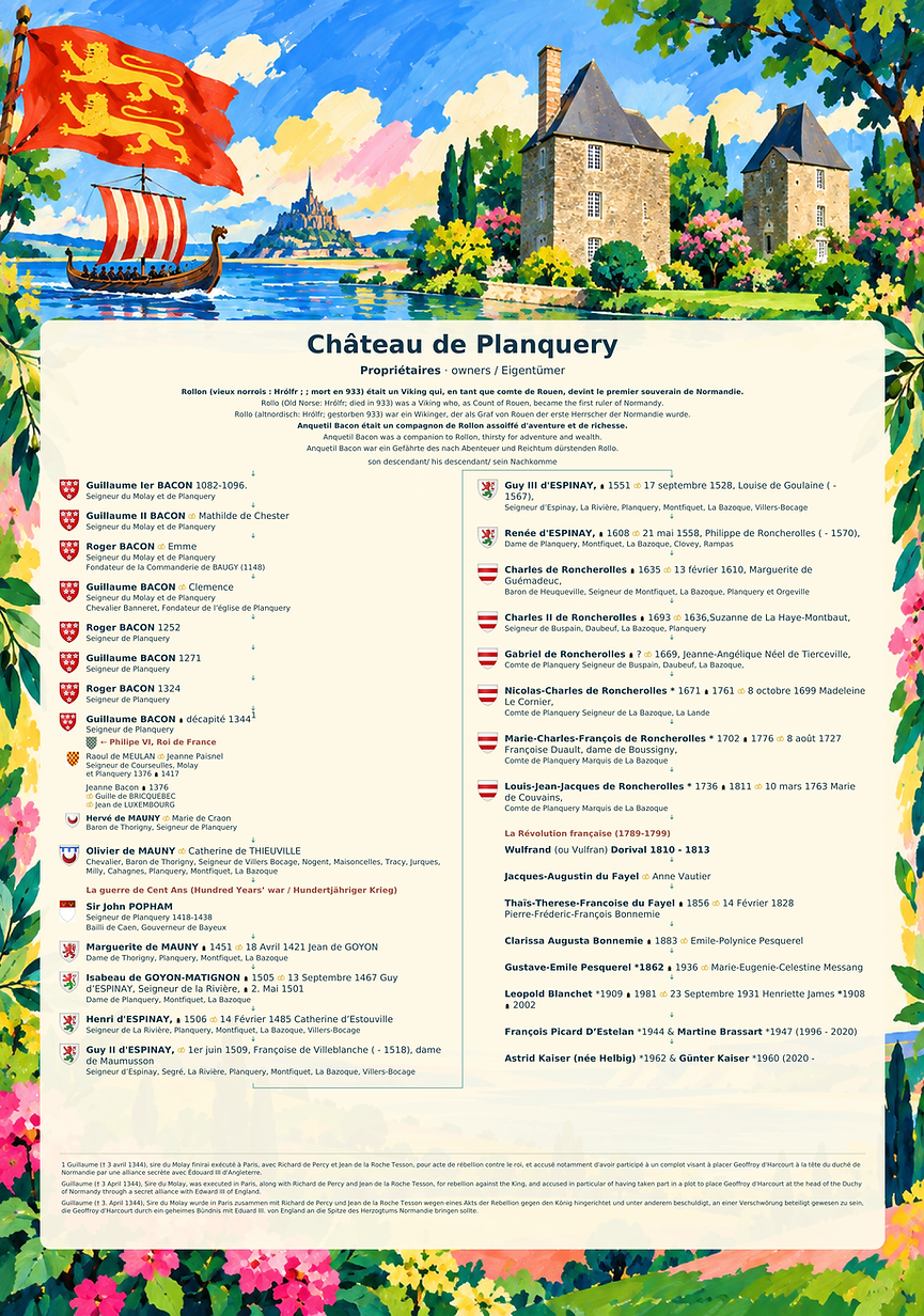 Illustrierter Stammbaum der früheren Eigentümer des Château de Planquery in der Normandie, mit historischen Namen, Jahreszahlen und Familienwappen vom Mittelalter bis zur Neuzeit.