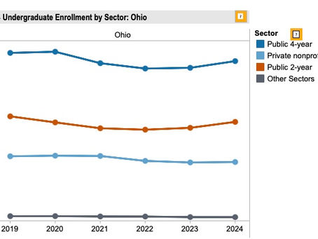 Newly Published 2024 Enrollment Trends What Does This Mean for Wittenberg?