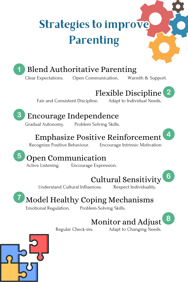 strategies to improve parenting