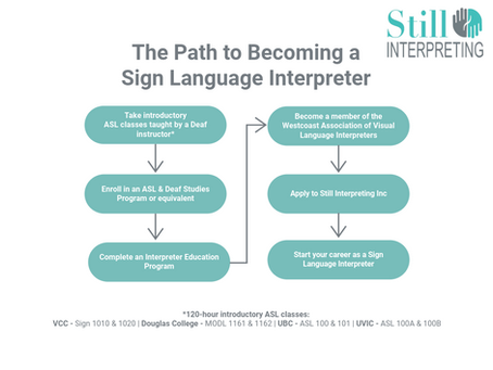 The Path to Becoming a Sign Language Interpreter in Canada