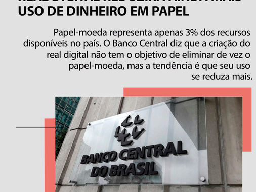 Real digital reduzirá ainda mais uso de dinheiro em papel