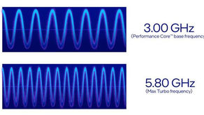Frequência de Operação de Processamento.