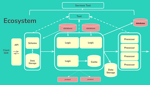 EdenCaseStudyRedactedDiagram (1).png