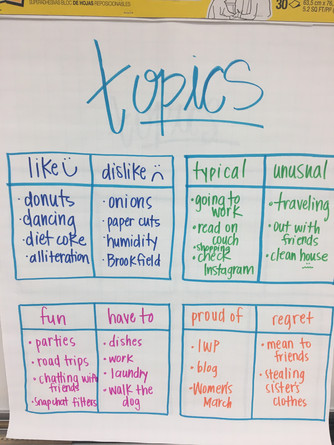 Finding a Topic
