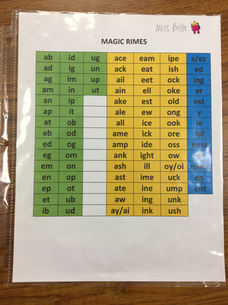 Writing with Rime Magic