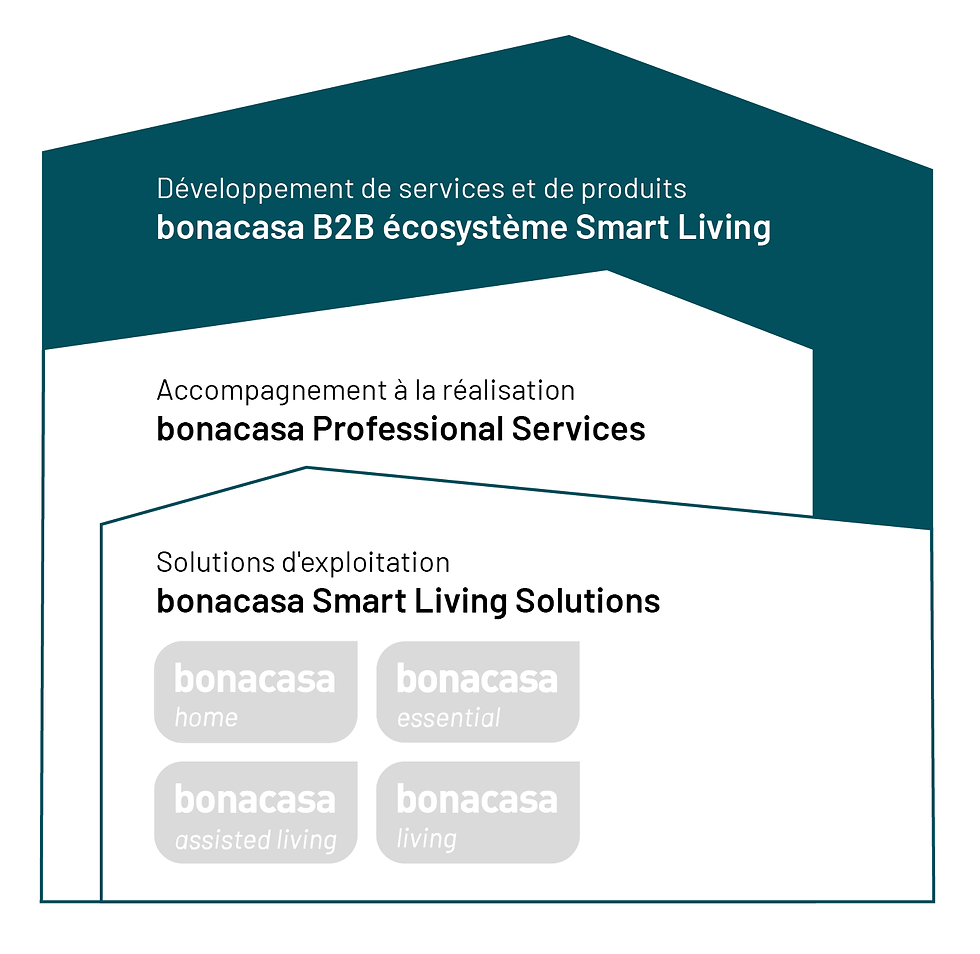 Gesamtkontept bonacasa_2026_fr_2.png