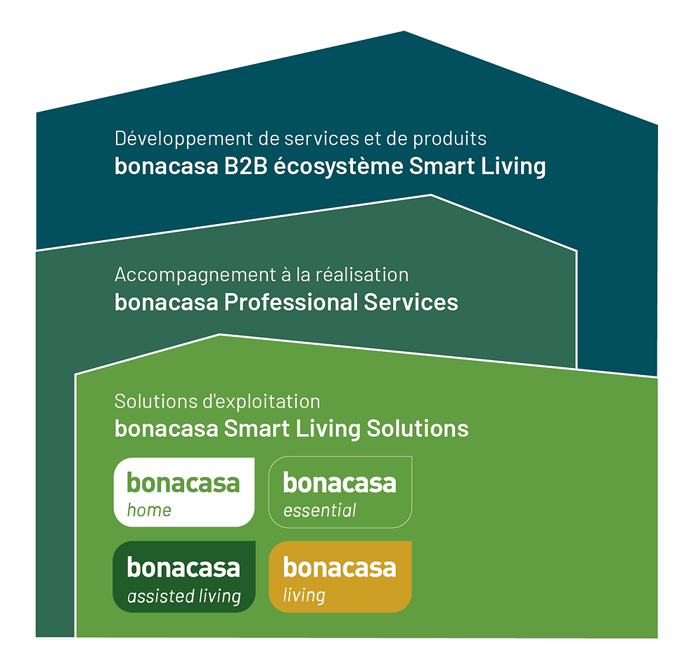 Gesamtkontept bonacasa_2026_fr_1.png