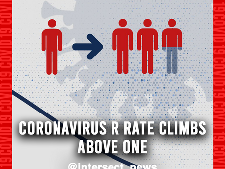 Coronavirus R rate climbs above one