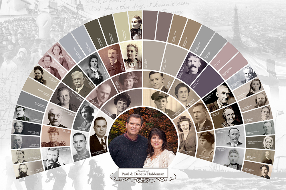 Custom Fan Chart