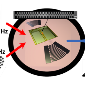MAGNIFIC - Materials for a next-generation (nano-)optoelectromechanical systems