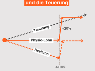 Neuer Tarifvertrag und die Teuerung