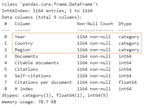 analyze data with python, type of variables