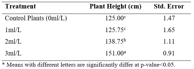 visualization of data analysis results table with subscription letters for research papers